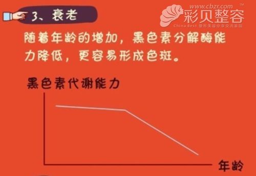 衰老