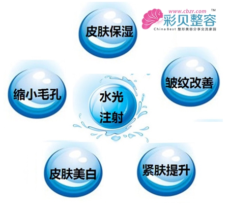 注射效果