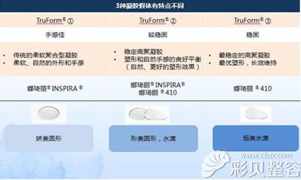 展示娜绮丽假体型号及图片和娜绮丽295cc水滴假体隆胸案例 整容资讯 彩贝整容网