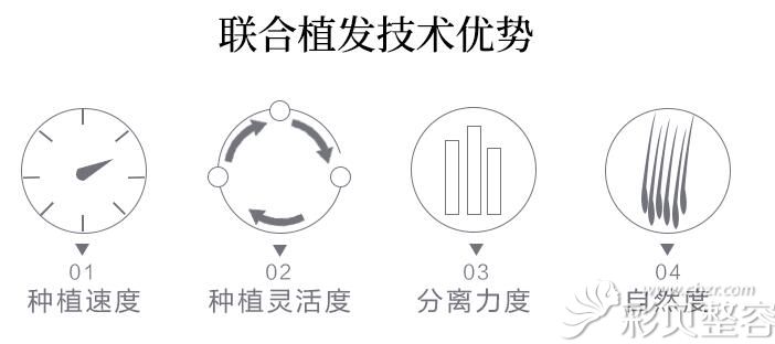 成都恒美植发院长徐玉先种植头发技术优势