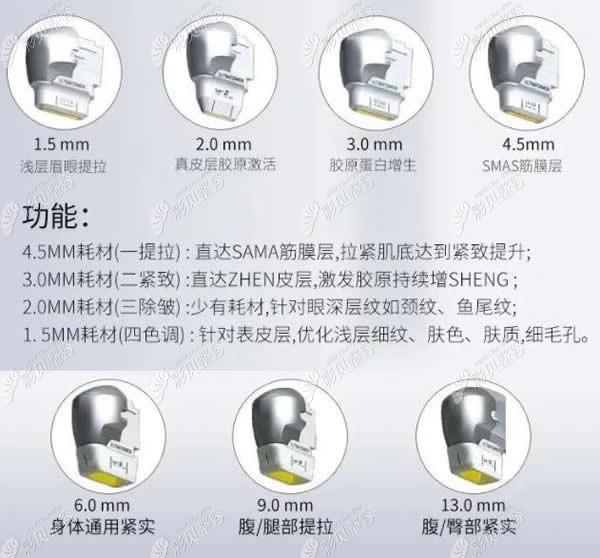 第三代海芙音波拉皮7个探头功效