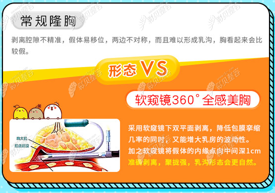 内窥镜隆胸价格