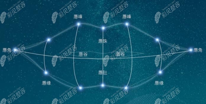 M唇是什么特征 M唇是什么特征