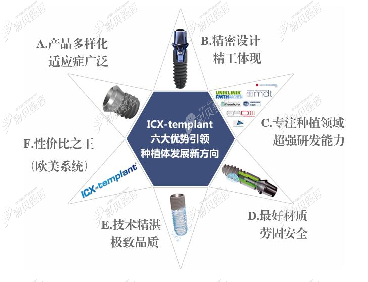 德国ICX种植体怎么样 德国ICX种植体怎么样