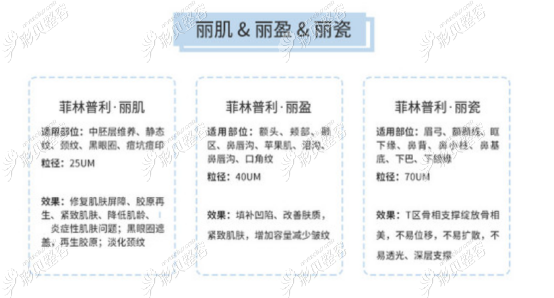 果冻针的丽肌，丽盈，丽瓷系列的作用