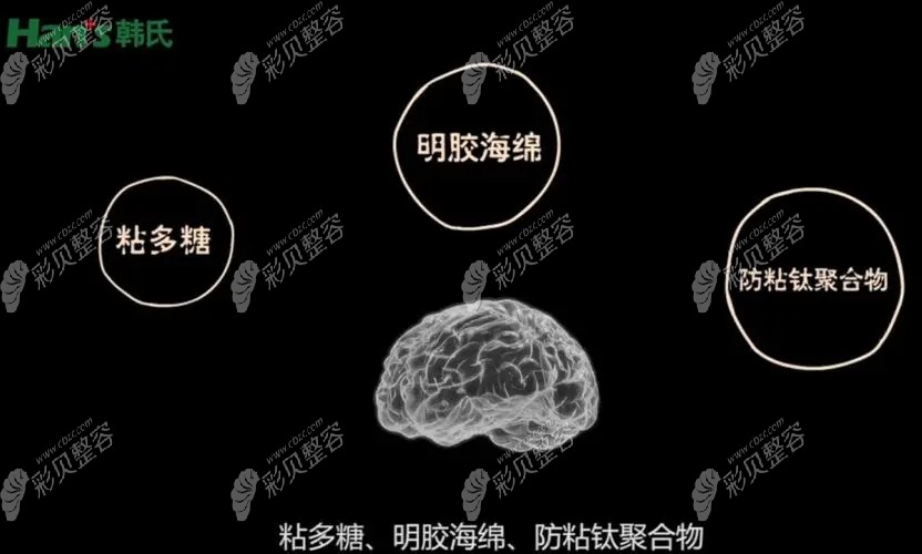 棉花糖隆胸采用的假体聚合物