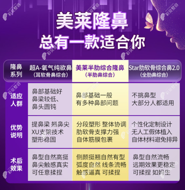 深圳美莱做鼻综合的3种类型
