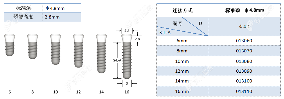 百康特种植体
