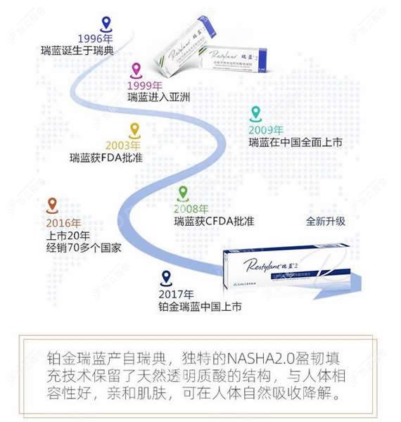 瑞蓝玻尿酸产品发展史 瑞蓝玻尿酸产品发展史