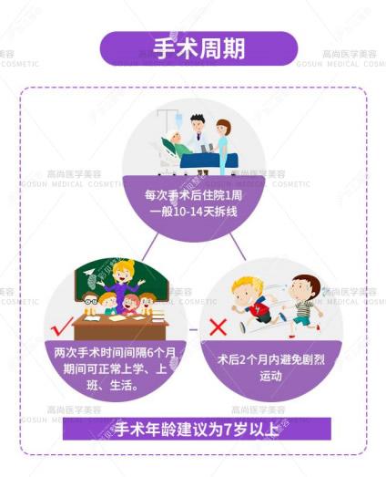 直埋法耳再造一期二期间隔时间 直埋法耳再造一期二期间隔时间