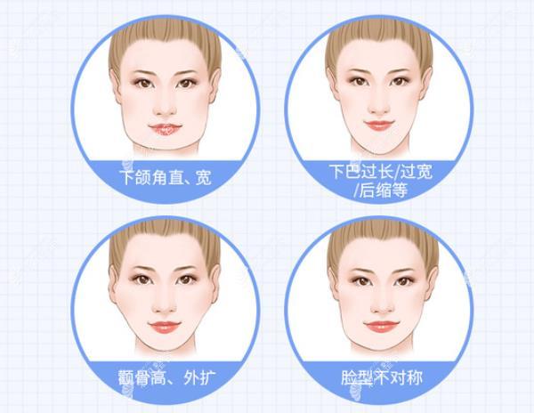 泰国然禧医院磨骨整形价格表