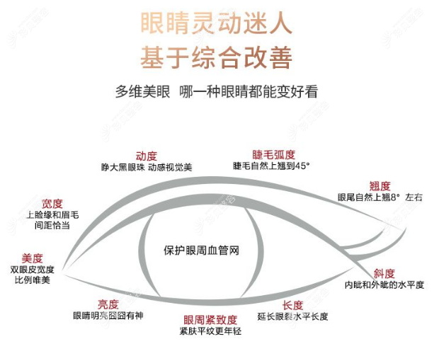 南京华美眼综合哪个医生好
