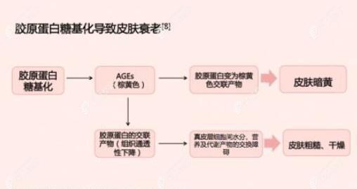 冭活泡泡针可以长期打吗www.cbzr.com