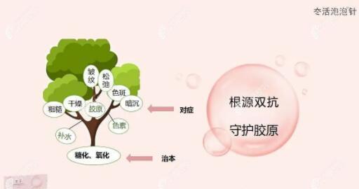 冭活泡泡针的作用价格多少钱