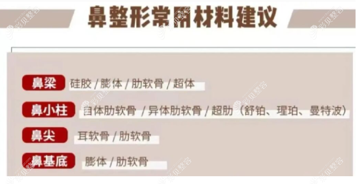 鼻整形常用的材料