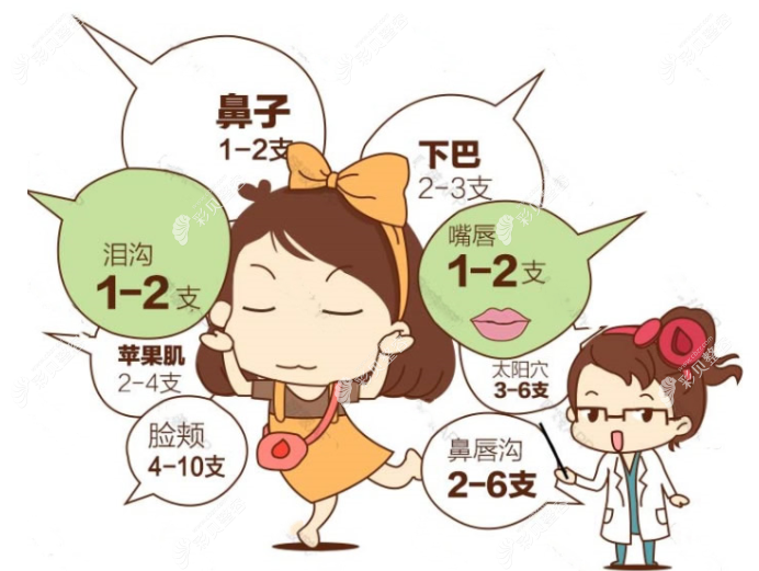 济南美思慕整形医院玻尿酸价格